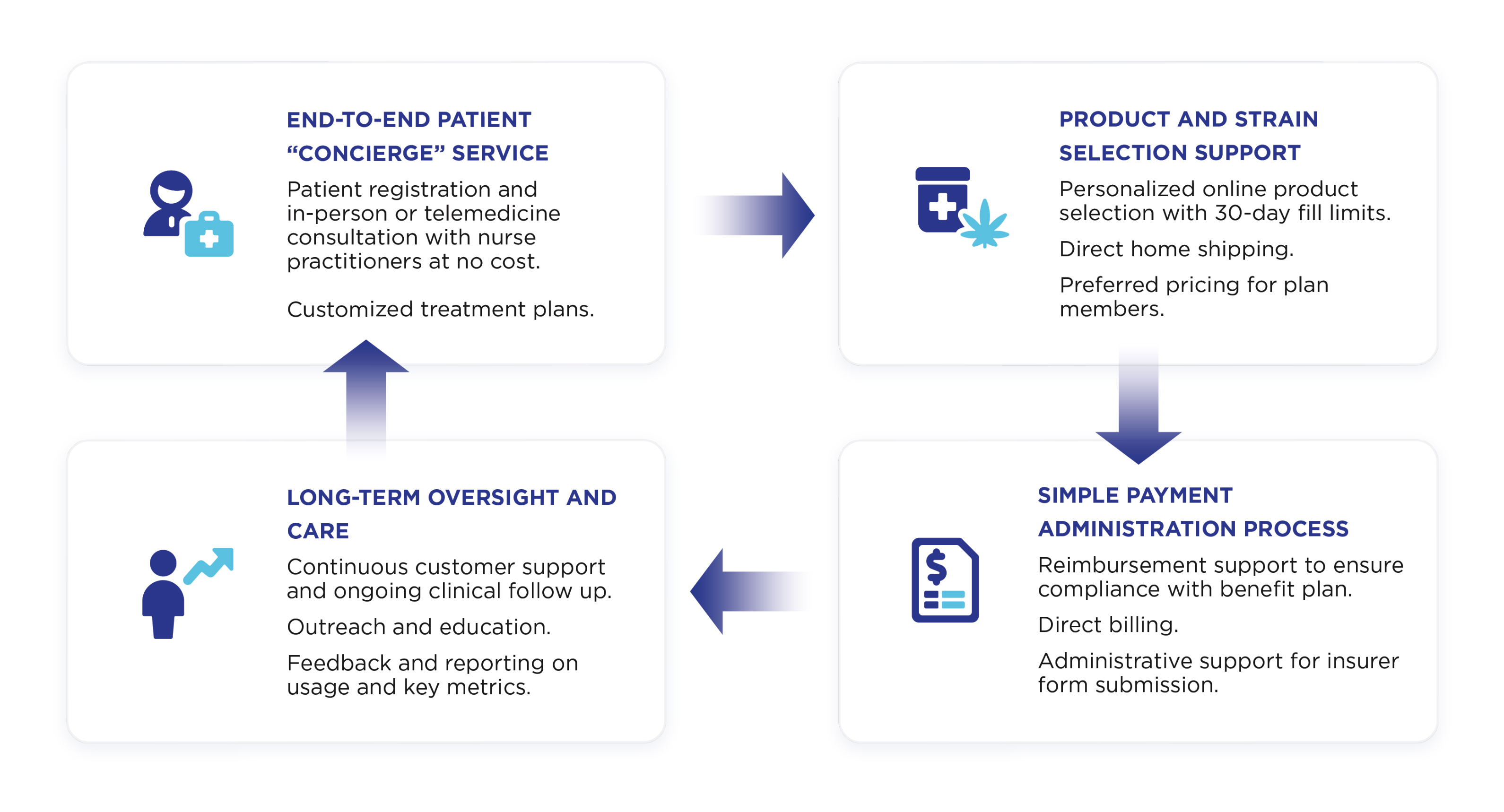 About Full Concierge Graphic