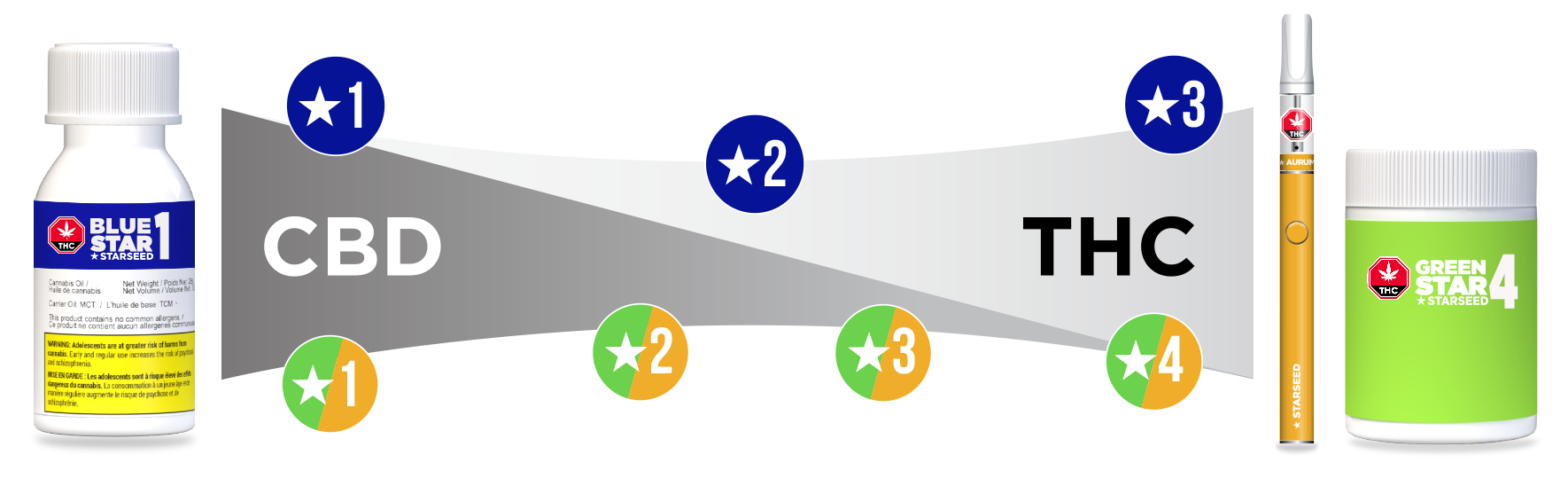 About The Starseed System